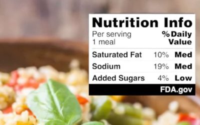 Proposed Front of Pack Nutrition Labeling